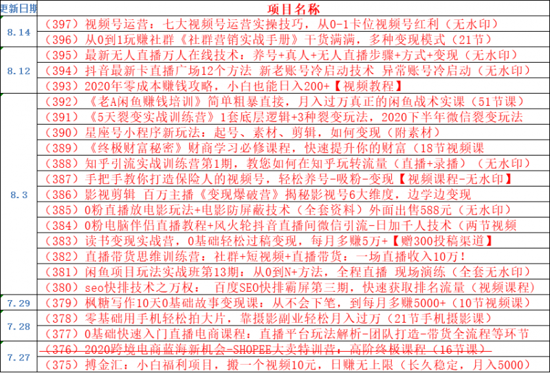 項(xiàng)目課程