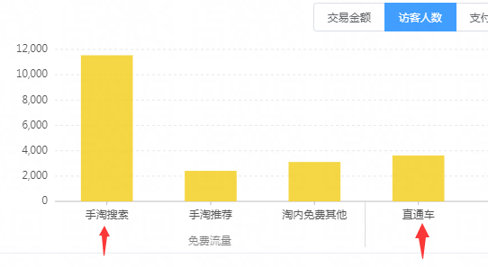 單品搜索流量占比2