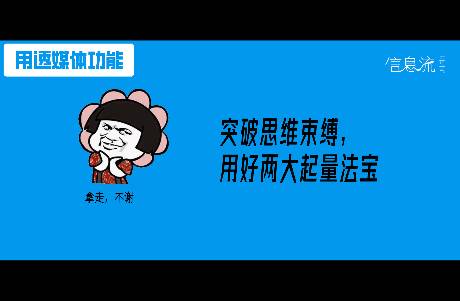 接手一個新項目，如何實現(xiàn)日耗30萬的突破？我只用了這兩招