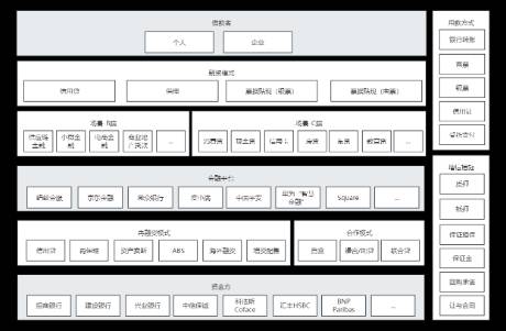 信貸業(yè)務(wù)總架構(gòu)，九大模式解析