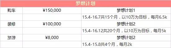 理財(cái)小白如何理財(cái)？