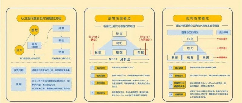 高手必備的6種基礎思維方式，你也可以成為解決問題的高手
