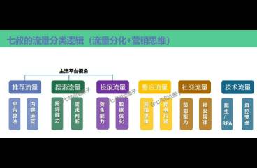 2024年創(chuàng)業(yè)，找不到流量杠桿點(diǎn)是致命的