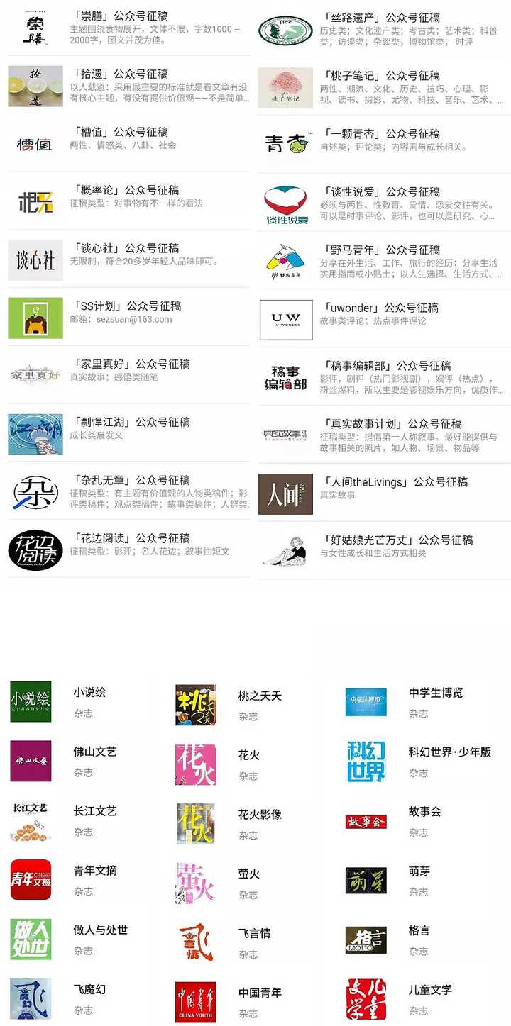 新人寫手如何投稿拿稿費(fèi)？