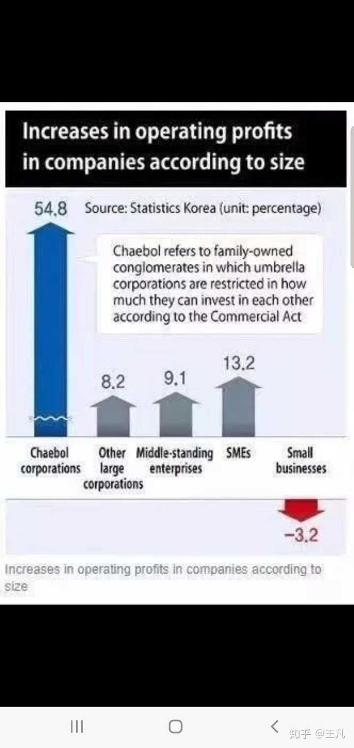 2020 年的創(chuàng)業(yè)風(fēng)口是什么？