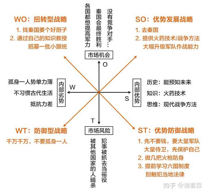 假如穿越到春秋戰(zhàn)國時期，你會怎么成為巨富？