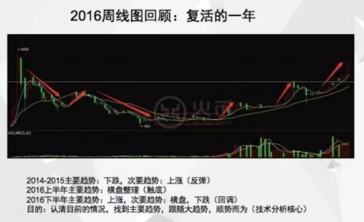 在現實中真的有不太拼，就能賺錢的方法嗎？