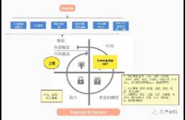如何搭建一個自然裂變的口碑交付體系？