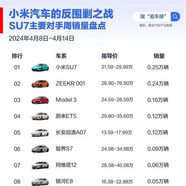 汽車營(yíng)銷的底層邏輯，變了！