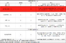 社群不活躍？學(xué)會(huì)這6招幫你提升活躍度