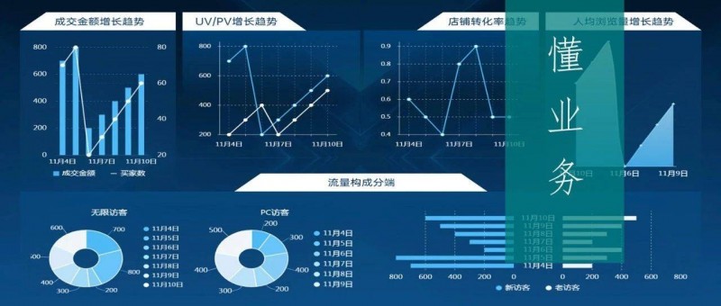 我總結了數(shù)據(jù)推動業(yè)務的七大坑點，千萬注意！