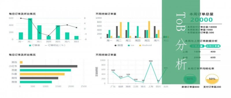 B2B行業(yè)數(shù)據(jù)分析，我手把手拆解一個(gè)案例