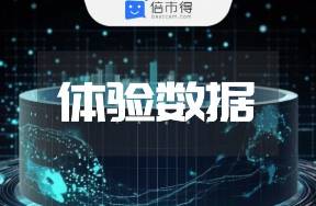 體驗(yàn)管理中，數(shù)據(jù)角色與數(shù)據(jù)博弈的演進(jìn)