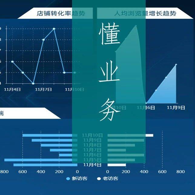 業(yè)務(wù)部門(mén)又來(lái)刁難了，數(shù)據(jù)分析師怎么辦？