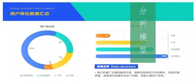 商業(yè)分析與數(shù)據(jù)分析、算法模型的關(guān)系與區(qū)別