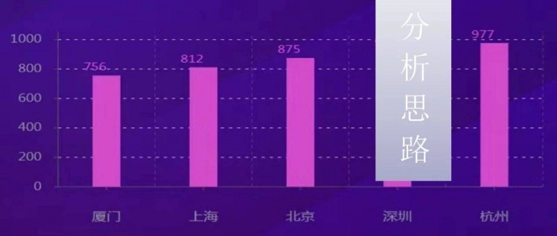 我手把手修改了一份的數(shù)據(jù)分析報告