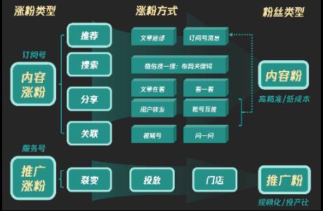 2024年，公眾號的危機(jī)與轉(zhuǎn)機(jī)？