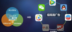 轉(zhuǎn)化率提升35！如何投好騰訊搜索廣告？