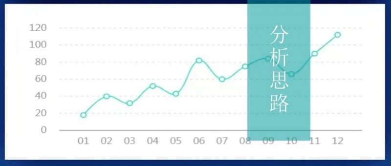 業(yè)務(wù)分析模型，我整理了四個好用的模板