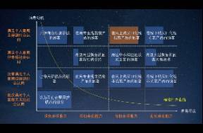 我用直播間的運營技巧來打理店鋪