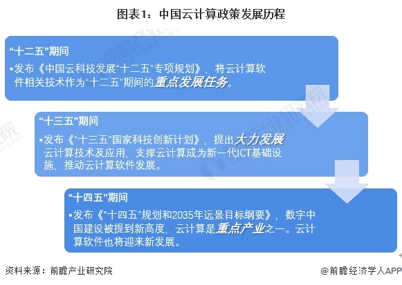 云計(jì)算招商清單 阿里云、騰訊云、華為云等最新投資動(dòng)向