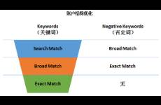 2022年，iOS流量生態(tài)變天了