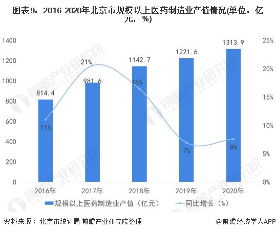 北京市醫(yī)藥健康三年行動(dòng)規(guī)劃 到2026年醫(yī)藥健康產(chǎn)業(yè)總規(guī)模達(dá)到1.25萬億元，打造合成生物等技術(shù)為核爆點(diǎn)