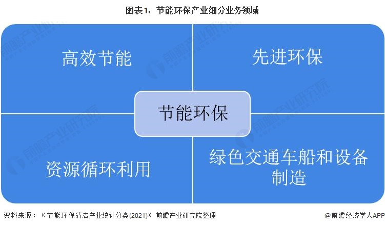 節(jié)能環(huán)保產(chǎn)業(yè)招商清單 中國(guó)節(jié)能、華菱湘鋼、東方電氣等最新投資動(dòng)向