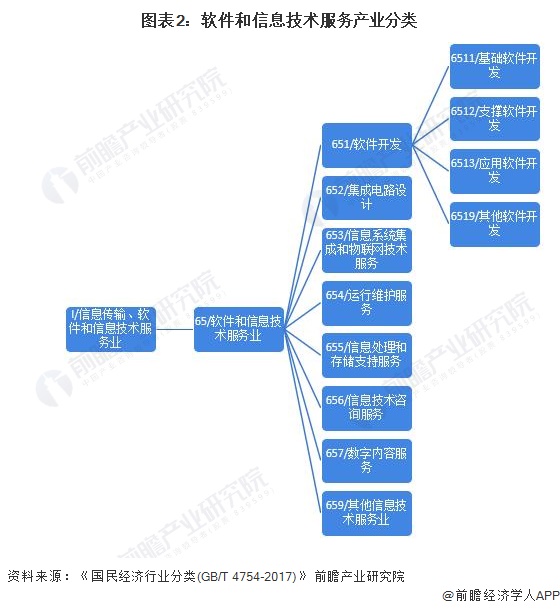 軟件與信息服務(wù)產(chǎn)業(yè)招商清單 騰訊、百度、中國通信等最新投資動向