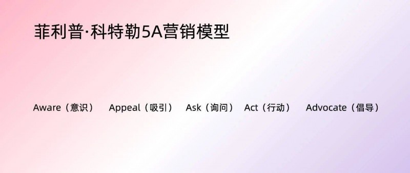 抖音 vs 小紅書 深入解析兩大平臺(tái)的5A營銷模型差異