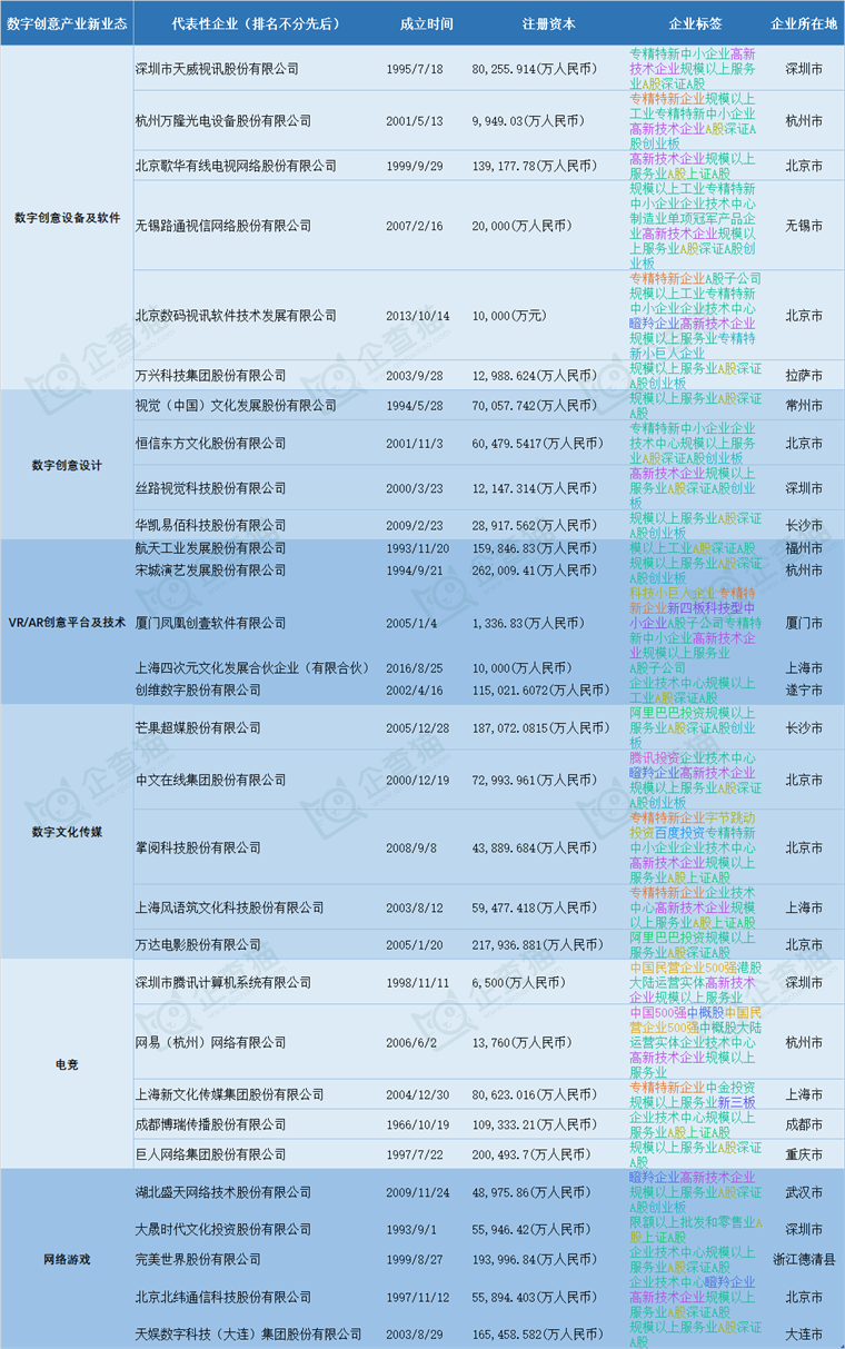 數(shù)字創(chuàng)意產(chǎn)業(yè)招商清單 天威視訊、芒果超媒、宋城演藝等最新投資動(dòng)向