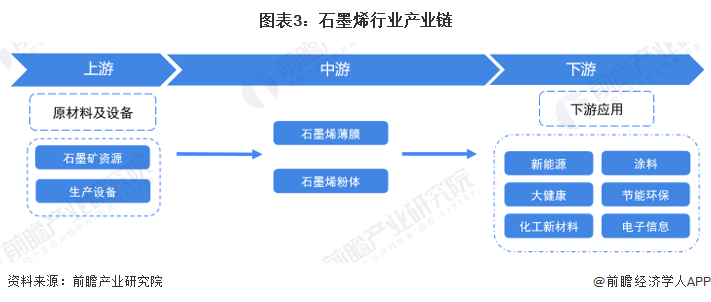 石墨烯產(chǎn)業(yè)招商清單 貝特瑞、方大炭素、東旭光電等最新投資動(dòng)向