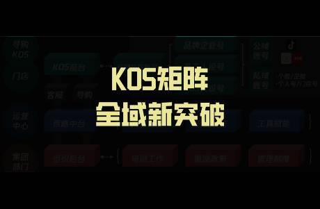 KOS矩陣崛起！7000字詳解從公域到私域怎么打