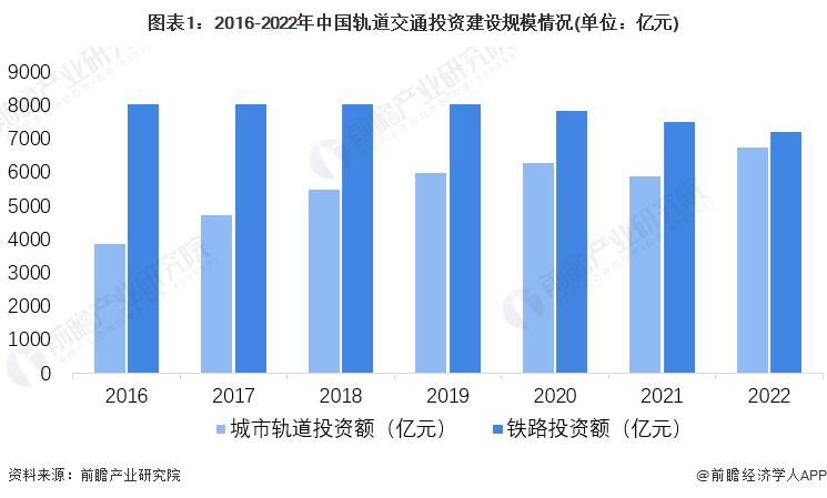 軌道交通裝備產(chǎn)業(yè)招商清單 中國(guó)中車、中國(guó)中鐵、中國(guó)通號(hào)等最新投資動(dòng)向
