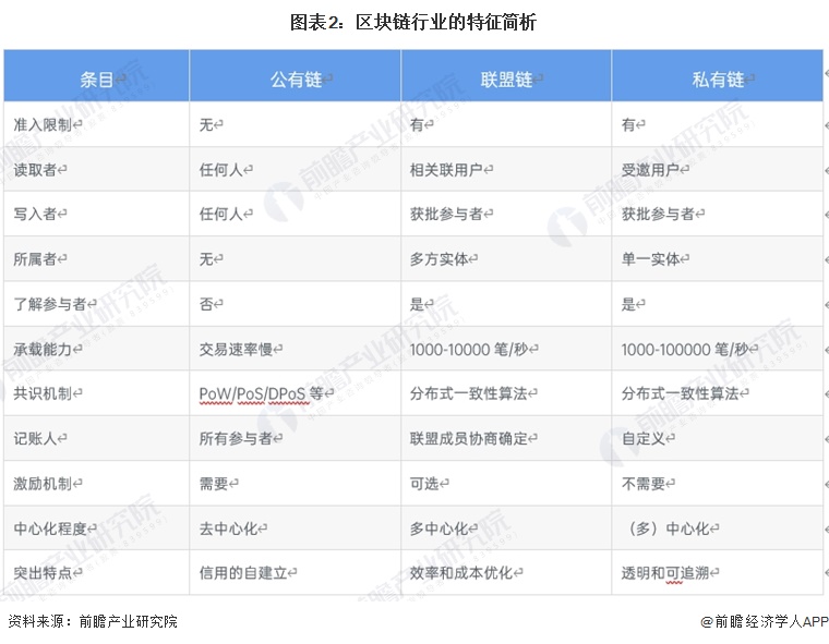 區(qū)塊鏈產(chǎn)業(yè)招商清單 螞蟻區(qū)塊鏈、騰訊云、招商局集團(tuán)等最新投資動向