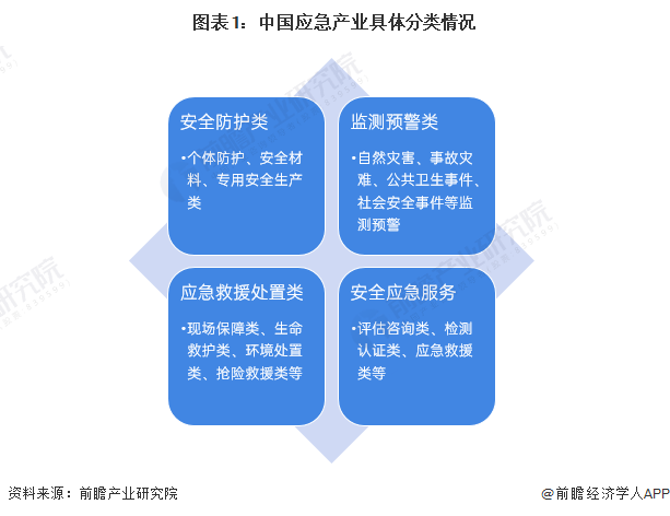 應(yīng)急產(chǎn)業(yè)招商清單 中船應(yīng)急、華鐵應(yīng)急、海能達(dá)等最新投資動(dòng)向