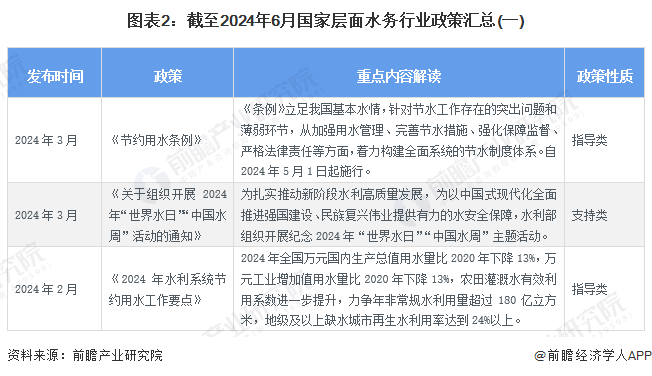 智慧水務(wù)產(chǎn)業(yè)招商清單 大禹節(jié)水、漢威科技、威派格等最新投資動(dòng)向