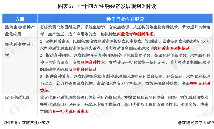 生物育種產(chǎn)業(yè)招商清單 隆平高科、墾豐種業(yè)、荃銀高科等最新投資動(dòng)向