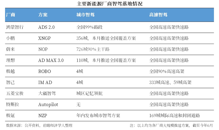 蘿卜快跑爆火！中國自動(dòng)駕駛第一城，急了