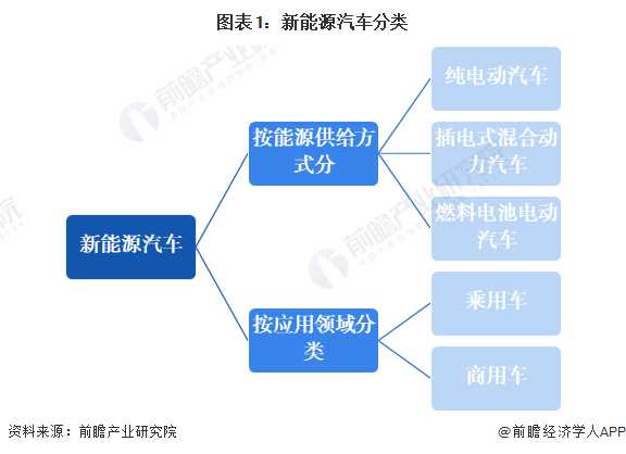 新能源汽車產(chǎn)業(yè)招商清單 比亞迪、蔚來汽車、理想汽車等最新投資動(dòng)向