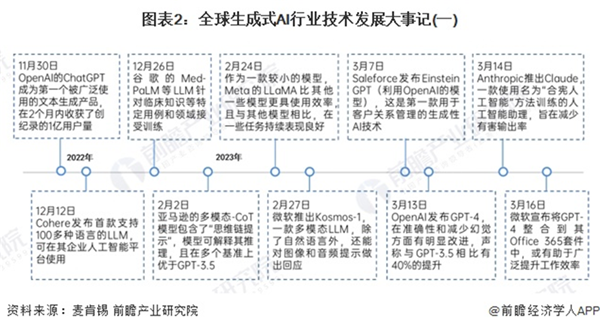 微軟用電量超過100+國家，核電是能耗問題最終解法？