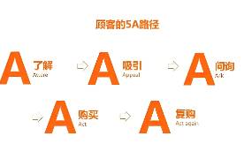 新?tīng)I(yíng)銷下的5A模型
