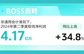 BOSS直聘財報 2024年第二季度凈利潤4.17億元，