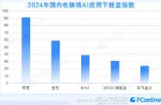 AI時代的PC應(yīng)用崛起，夸克讓我看到了一個方向