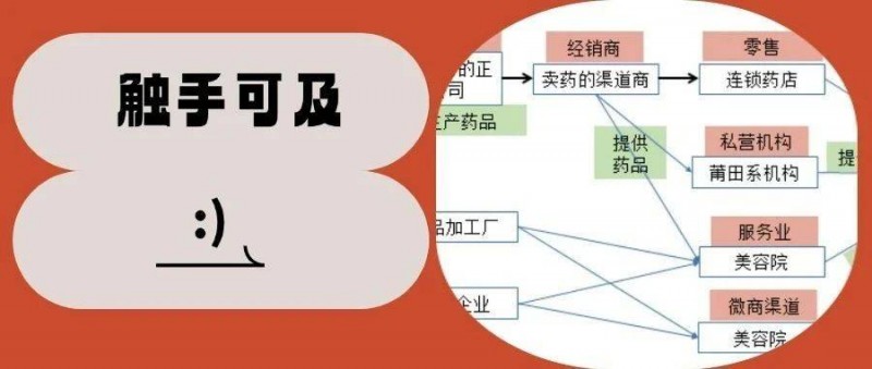 數(shù)據(jù)分析的最高境界，竟然是這個？？