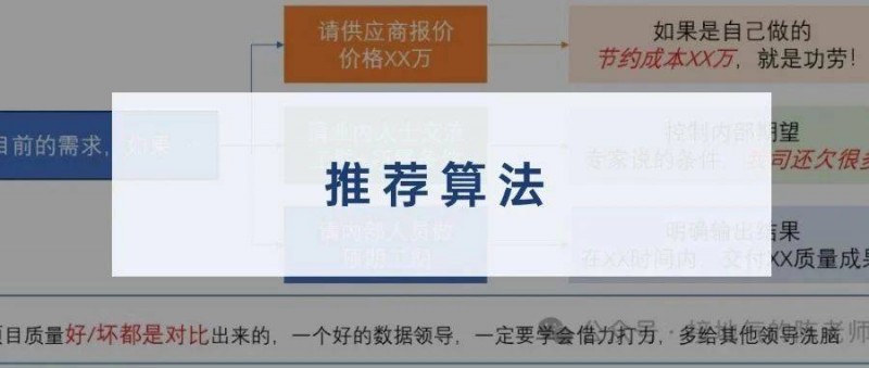 別信啤酒與尿布！推薦算法的真相是……