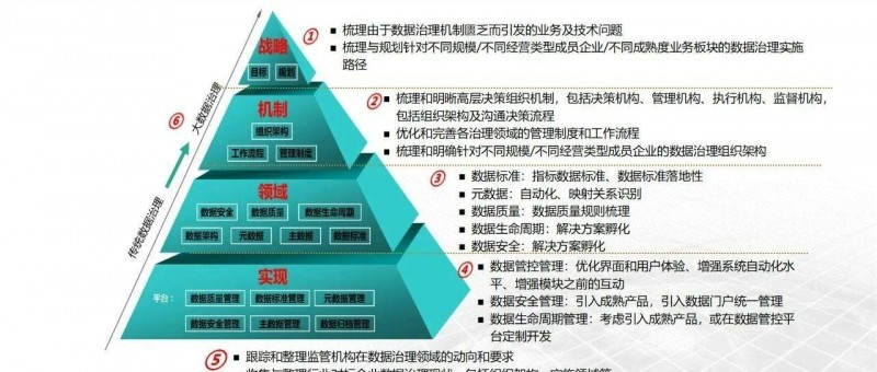 DeepSeek 重塑數(shù)據(jù)分析新格局、對數(shù)據(jù)治理的影響