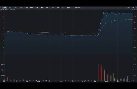 昨天尾盤，萬(wàn)科翹起A股大漲，有持續(xù)性嗎？