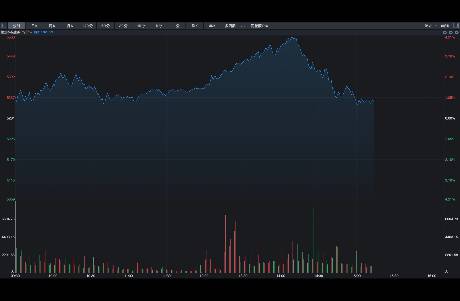新高之后，突然跳水，資金開始跑了？