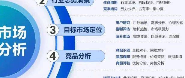 目標(biāo)市場分析指南